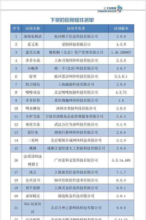 工信部通报下架23款未整改APP 为什么会被通报下架