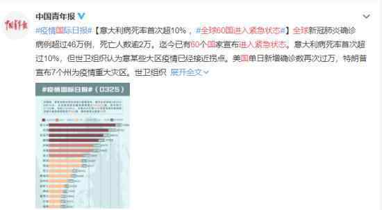 全球60国进紧急状态 都有哪些国家