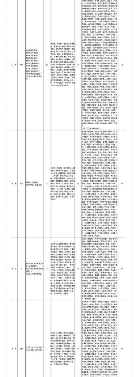 疑似或确诊孕产妇产检和分娩定点医院 具体医院名单