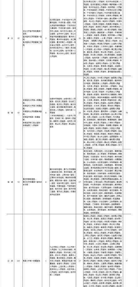 疑似或确诊孕产妇产检和分娩定点医院 具体医院名单