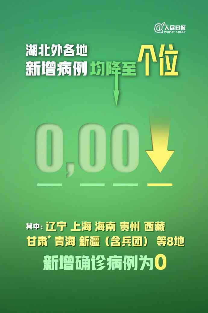 全国8地新增病例降为零 哪8个地方具体怎么回事