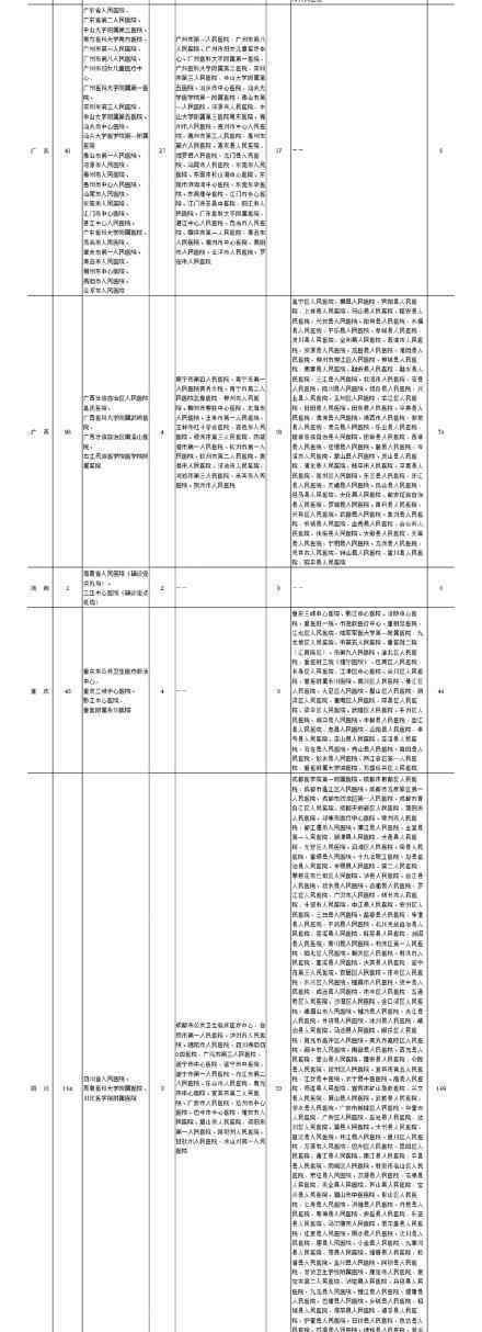 疑似或确诊孕产妇产检和分娩定点医院 具体名单