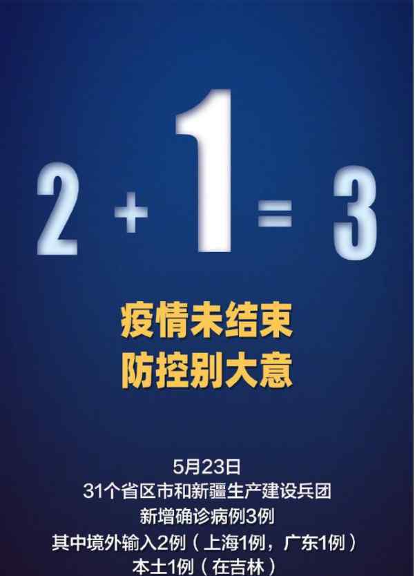 31省区市新增确诊3例 本土1例 累计境外确诊病例1713例