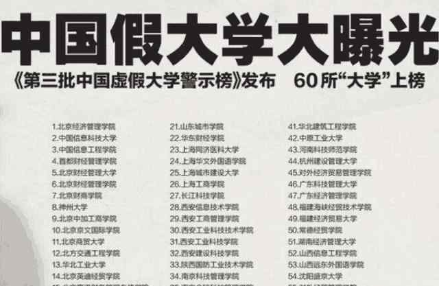 中国野鸡大学名单 全国392所“野鸡大学”名单，以这60所最出名，听着像211名校