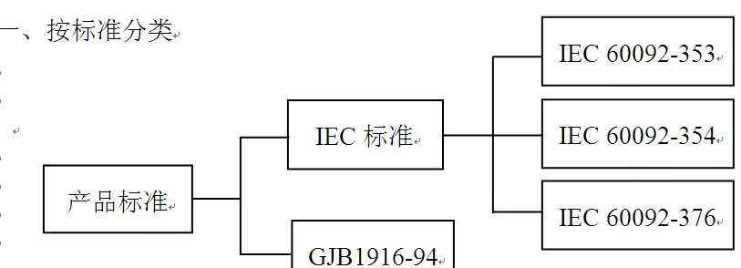 舰船用电力电缆 【线缆百科】舰船用电缆基础知识