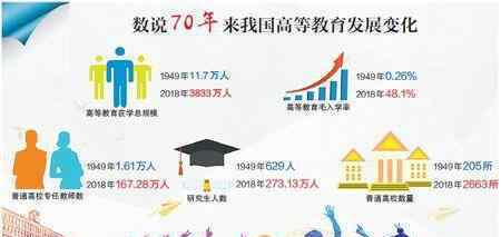 70年教育变革 70年间国家在教育方面做了什么