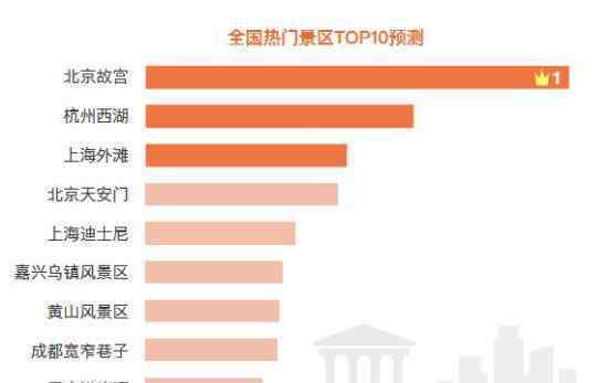 国庆假期或有近8亿人次出游 热门景区有哪些