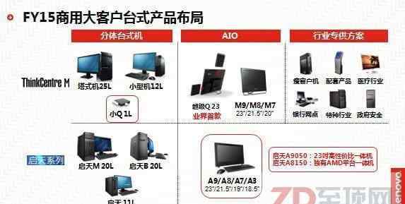 联想渠道 联想用户与渠道的聚会 探究“新IT”定制“大不同”