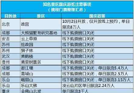 十一长假部分景区只在线售票?在线订票景区公布