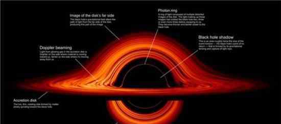 NASA绘制黑洞图像 是什么样子神似《星际穿越》中黑洞