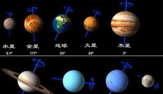 九大行星大小排列图片 太阳系九大行星排列，八大行星+被开除的冥王星