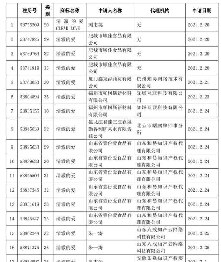 戍边烈士战斗口号“清澈的爱”被抢注？国家知识产权局：驳回！