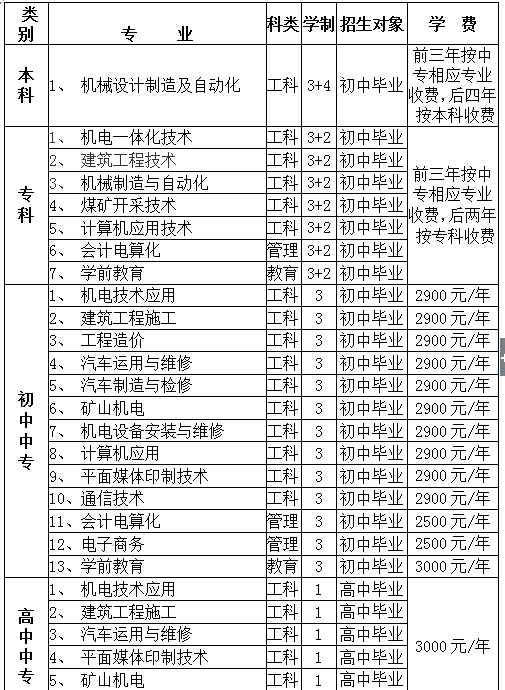 石家庄工程技术学校 石家庄工程技术学校2015年招生简章