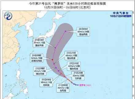 21号台风“博罗依”加强来袭?“博罗依”会影响我国吗?