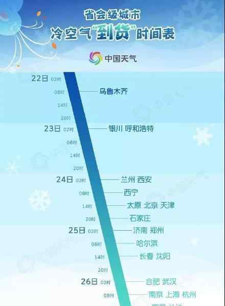 冷空气到货时间表 什么时候全国正式入冬