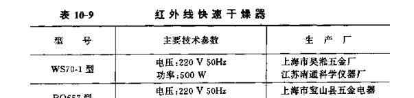 红外线烘干 红外线干燥箱介绍