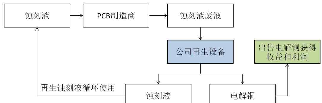 销售收入净额 总额法与净额法收入确认方式的确定及案例分析