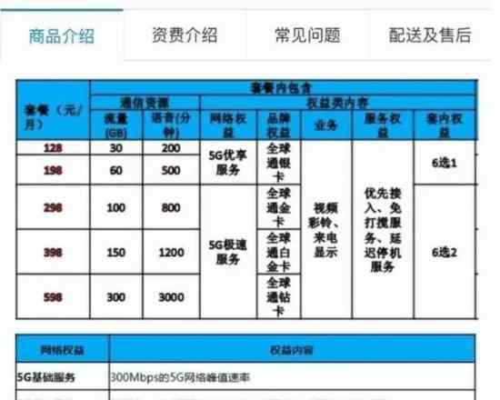 5G套餐起步价多少5G套餐内容是什么