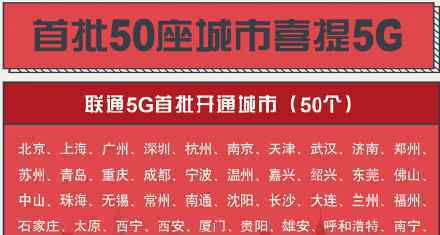 首批50城喜提5G 哪50城上线5G了