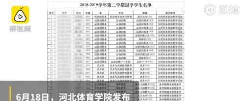 40名大学生因旷课太多被退学 这是什么情况哪个学校