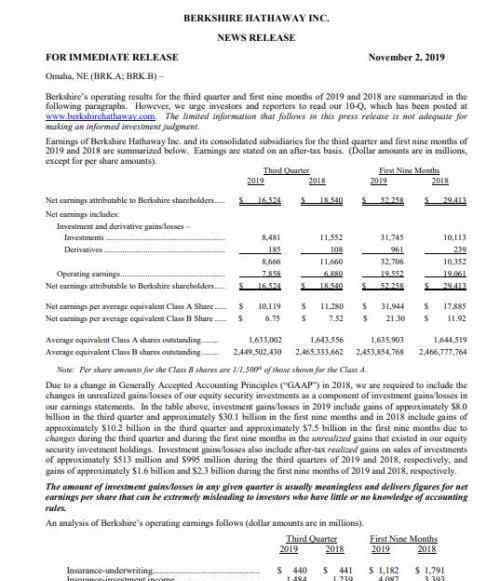 巴菲特三季度成绩 现金储备为1280亿具体收效如何