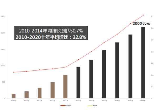 宠物加盟 宠物加盟店如何经营