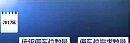 全国车位缺口已达8000万个 究竟原因是什么