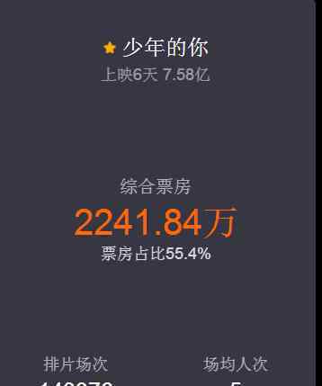 少年的你票房破7 揭校园霸凌疮疤!少年的你如此美丽