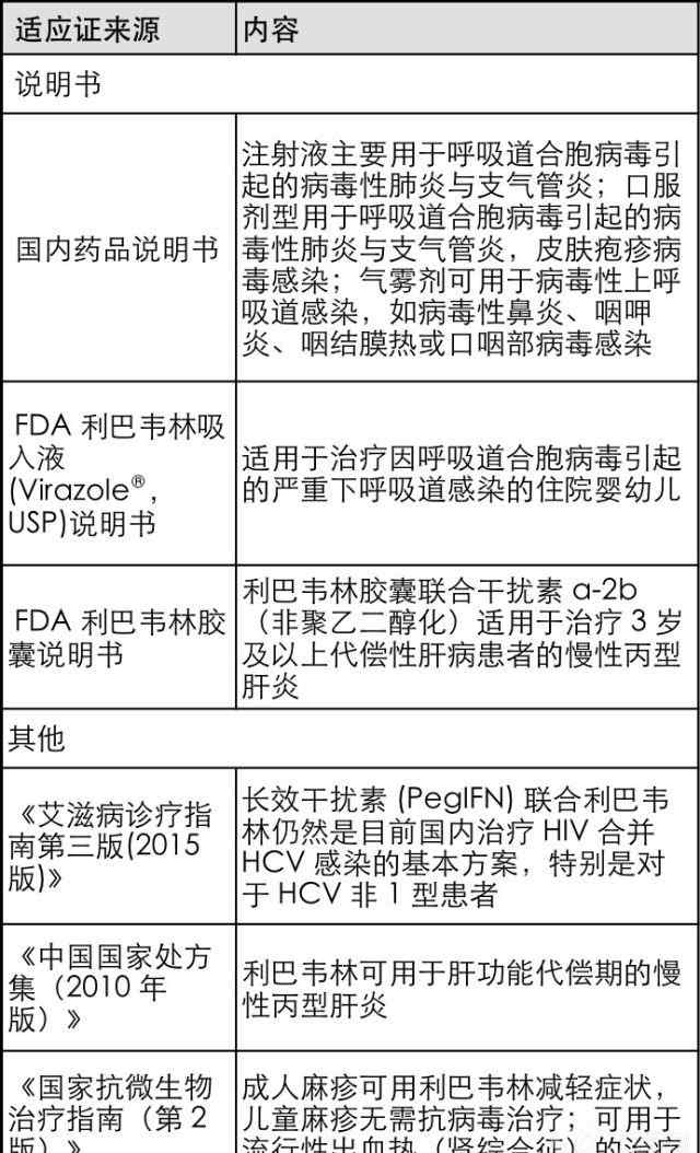 利巴韦林的作用与功效 利巴韦林使用的 7 大问题，你可千万别用错！