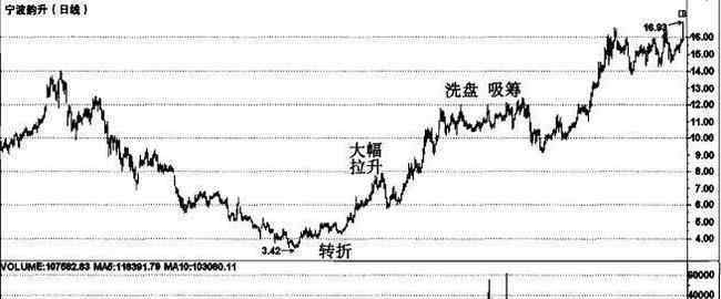 中国有多少股民 中国股民在股灾后一直套到现在的有多少？他们是什么样的心理呢？