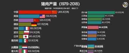 猪肉价格连续7周回落 具体是什么原因