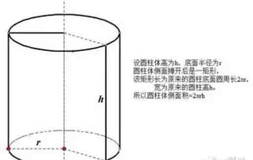 圆柱面积公式 圆柱体体积计算公式，忘记的看过来！！！齐全版~~~