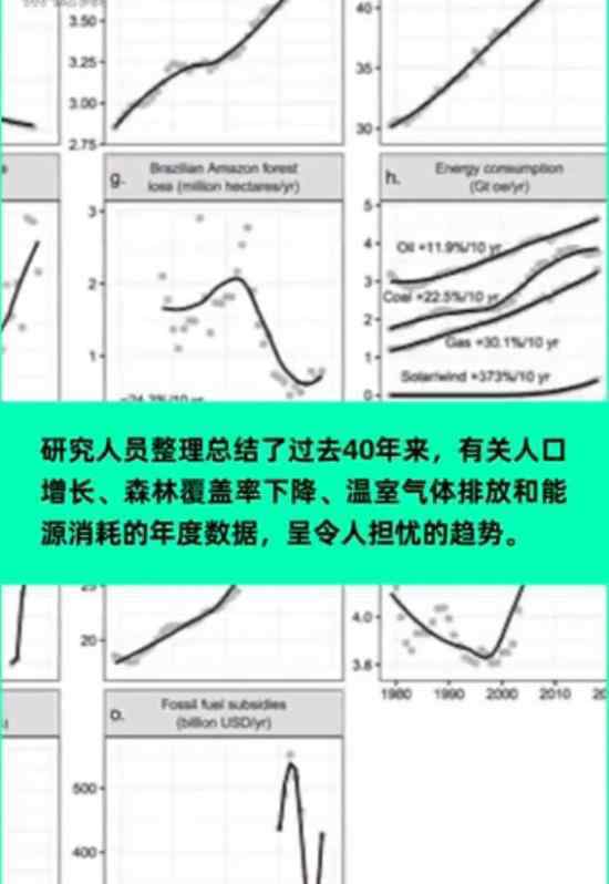 警告全球气候危机 否则人类将面临巨大痛苦