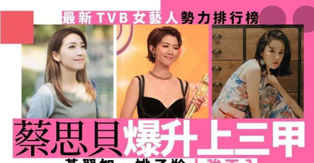tvb女艺人 最新TVB女星势力榜：马国明女友排第6，高海宁因《三十而已》升咖