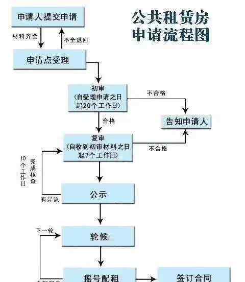 西安经济适用房申请条件 2018西安保障房申请攻略来了！看看你可以申请哪类房子~