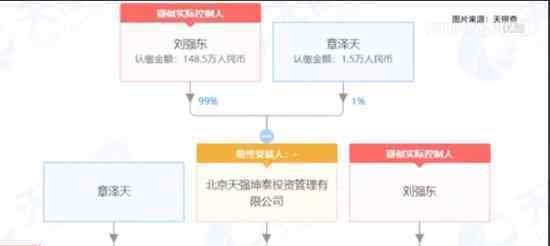 刘强东章泽天成立新公司 具体是什么情况