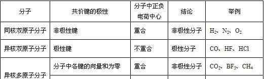 极性键和非极性键判断 极性分子和非极性分子的判断，你会了么？