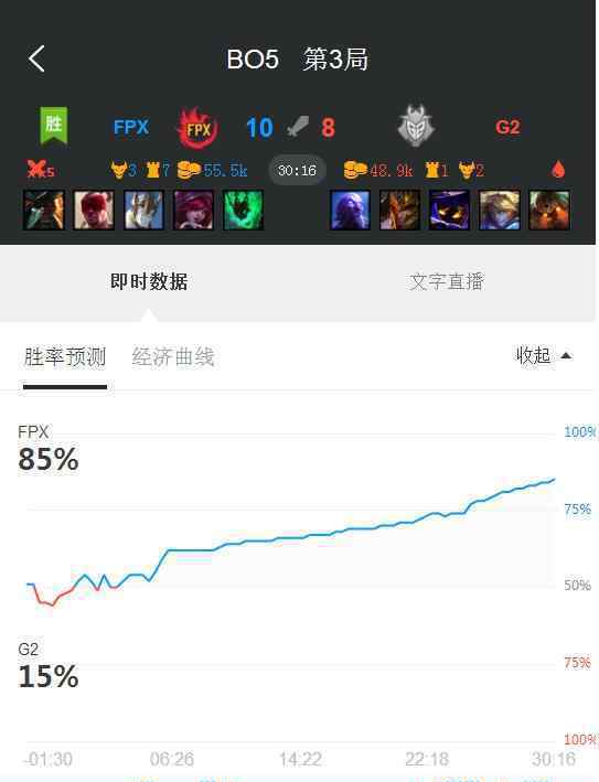 英雄联盟S9总决赛FPX3:0横扫G2 比赛精彩回顾