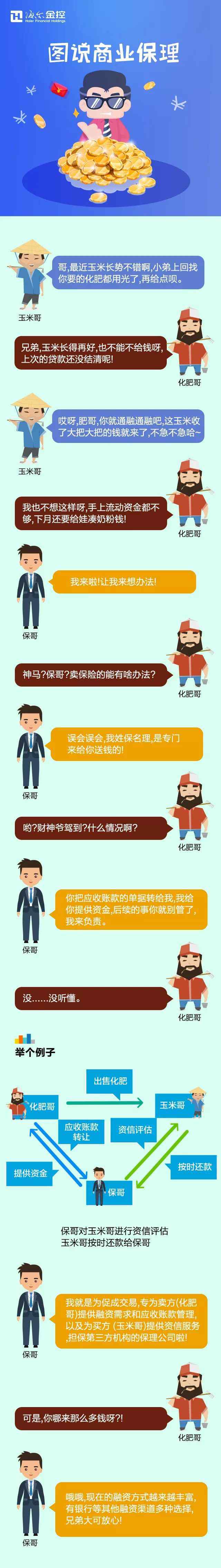 垫付资金 货款垫付缺资金，看融资方式如何灵活解决