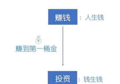 学什么东西最赚钱 赚大钱的所有思路都在这了（看完我震惊了...）