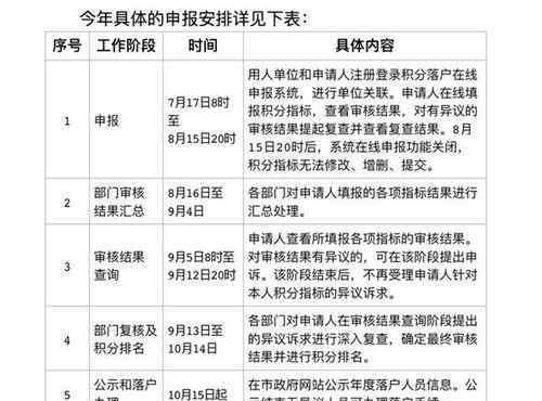 北京新积分落户政策发布 具体内容是什么