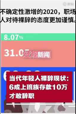 6成上班族存款10万才敢辞职 裸辞的成本竟然这么高