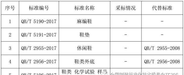 鞋类 【标准】5项鞋类行业标准发布 将于2018年4月1日实施