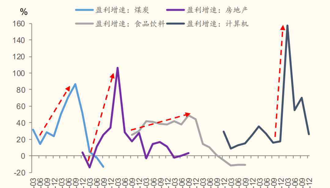 股市崩盘 2021年，A股指数大涨，为何散户大哭股灾？