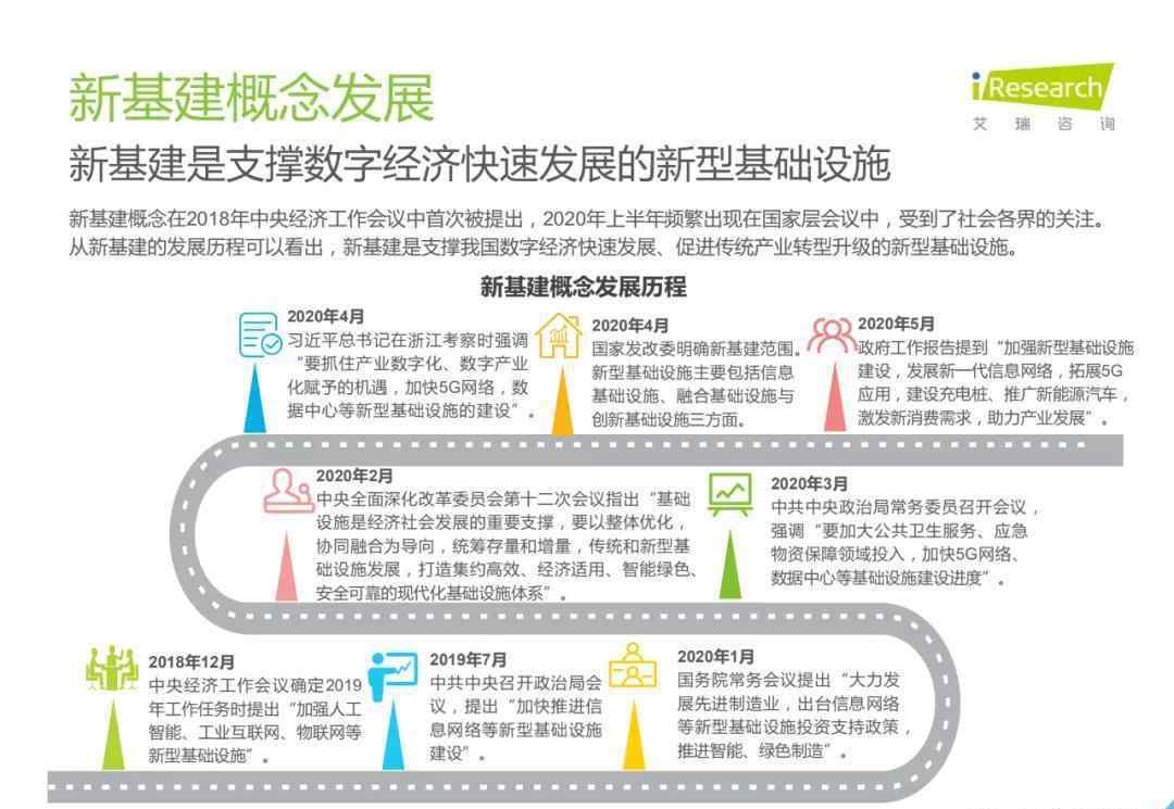 中国5g 2020年中国5G新基建研究报告