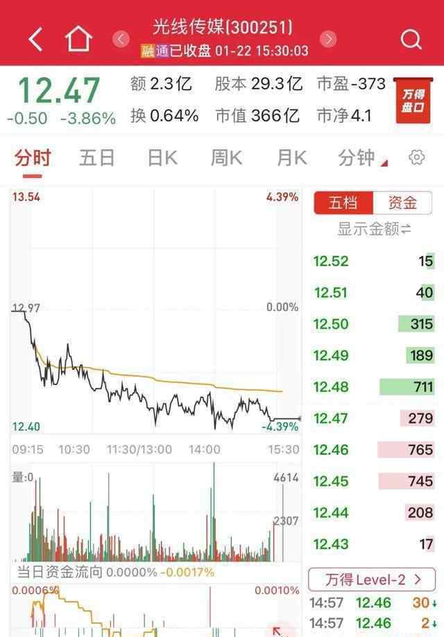 等待救援 中国电影业正在等待救援！华谊兄弟亏3亿，北京文化亏1亿...票房冷淡、观众不买账