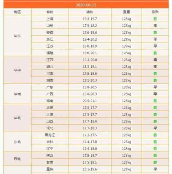 15跌猪价下跌无止境 肉价不降反涨平价猪肉在哪里