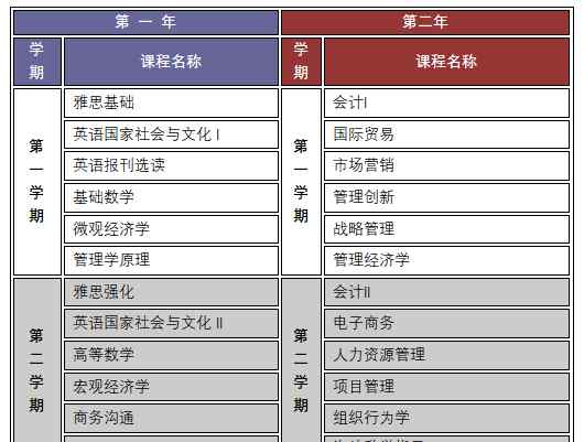 南京理工大学就业网 南京理工大学2加2国际本科及2+3本硕连读留学2019年招生简章