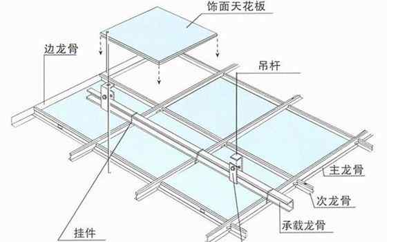 吊顶龙骨 轻钢龙骨吊顶的施工工艺！