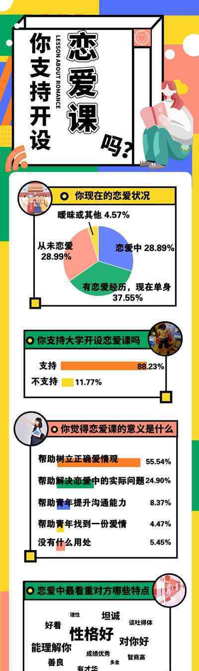 近九成大学生支持开设恋爱课 事件的真相是什么？